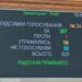 ПДВ на посилки до 150 євро пройшов перше читання: Мінфін назвав ціну зволікання