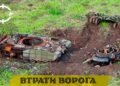 За добу захисники України знищили 1650 російських окупантів